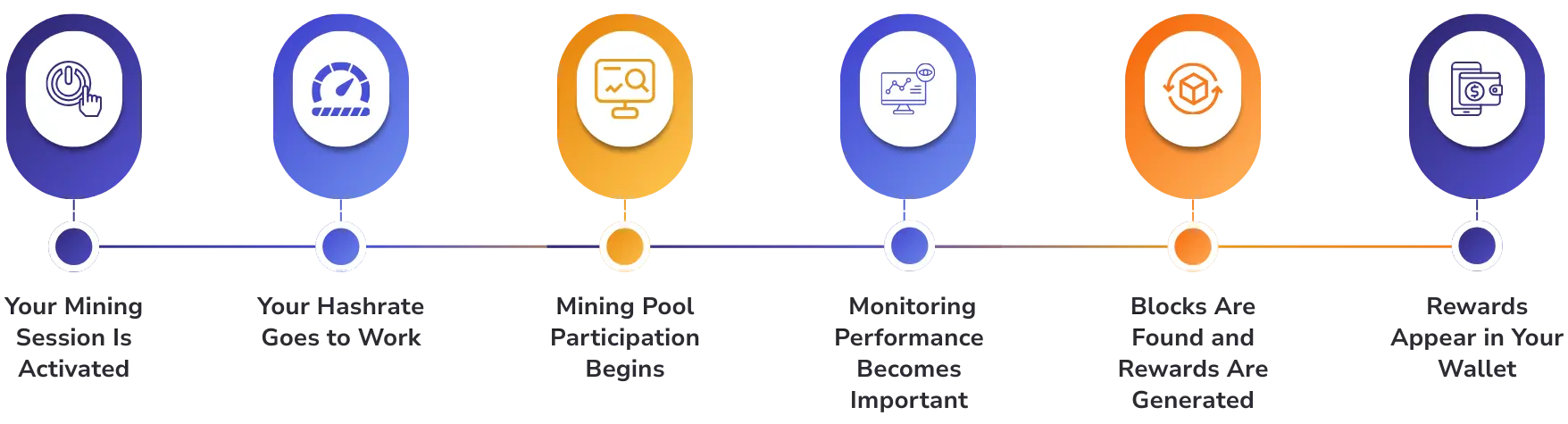 Login to LazyPickaxe account