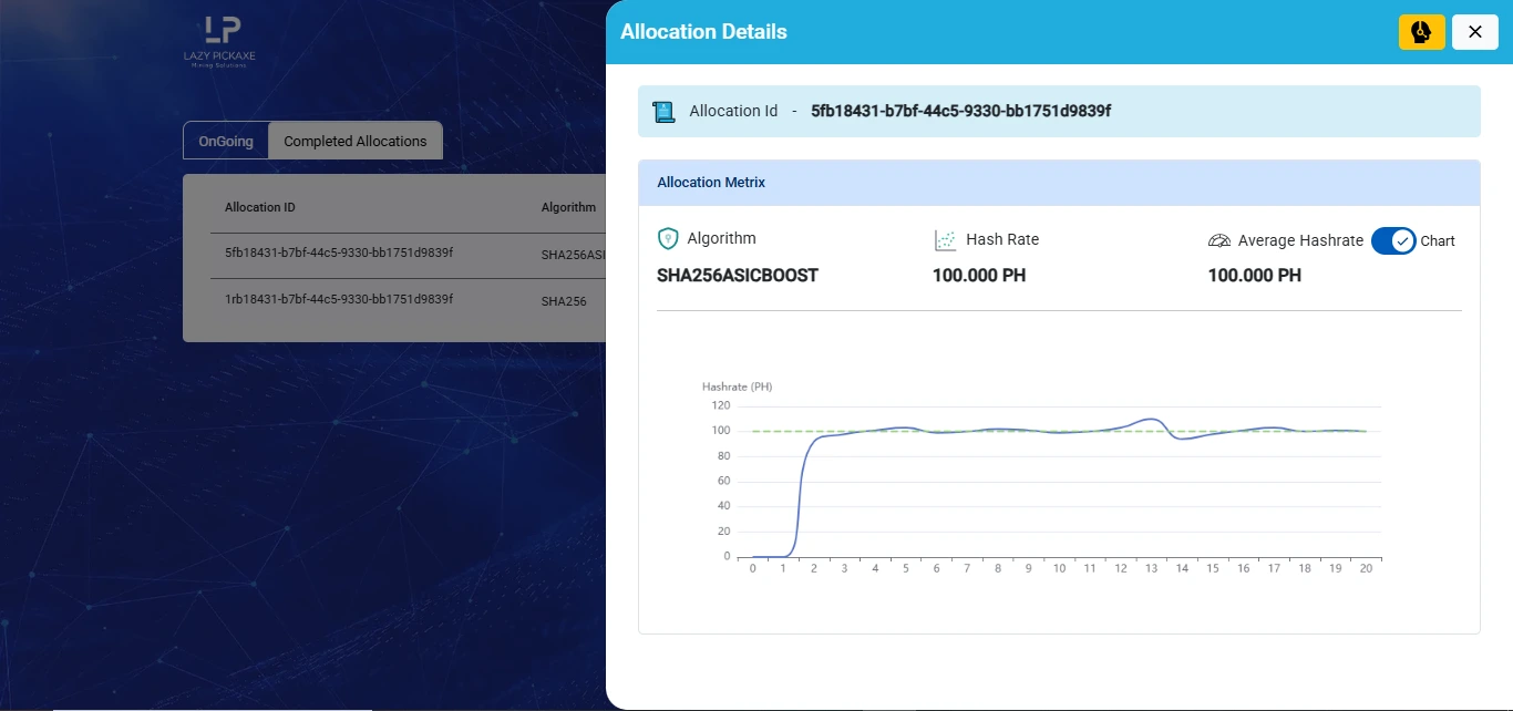 BCH SHA256ASICBOOST mining hashrate chart showing fluctuation around 100 PH/s