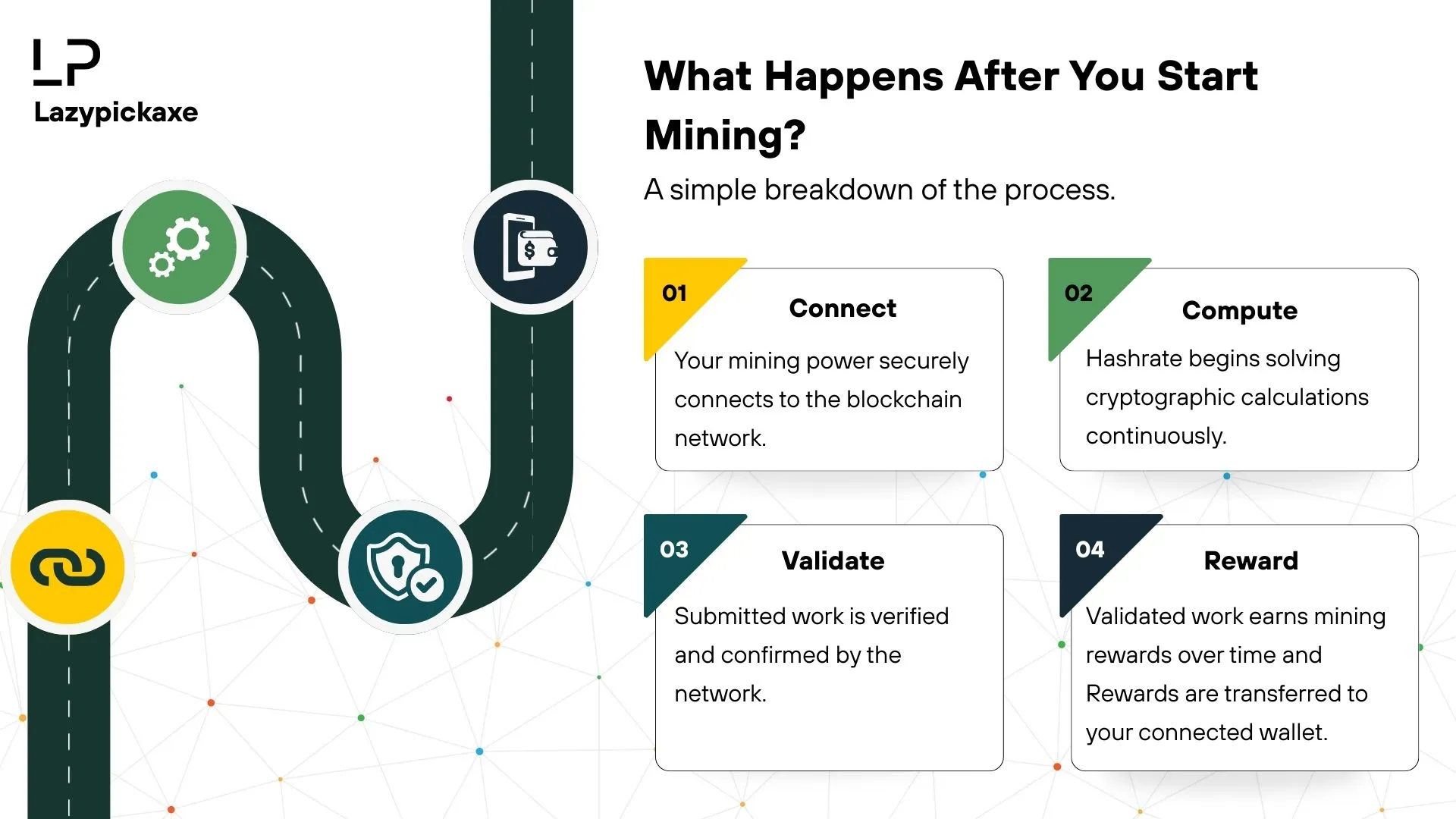 What Happens After Crypto Mining Starts | Lazypickaxe