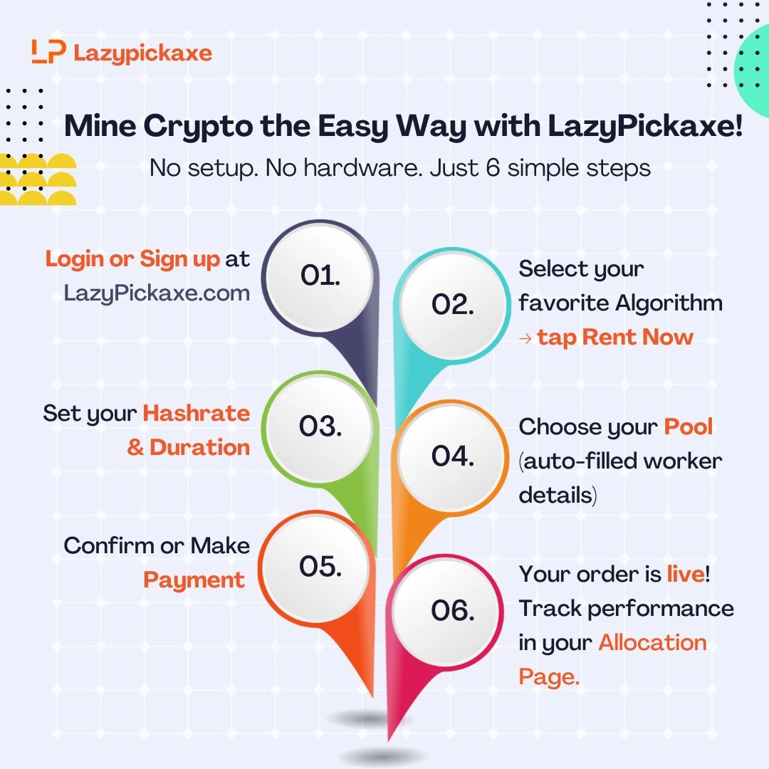 How to Start Crypto Mining with LazyPickaxe – Easy 5 Step Mining Guide